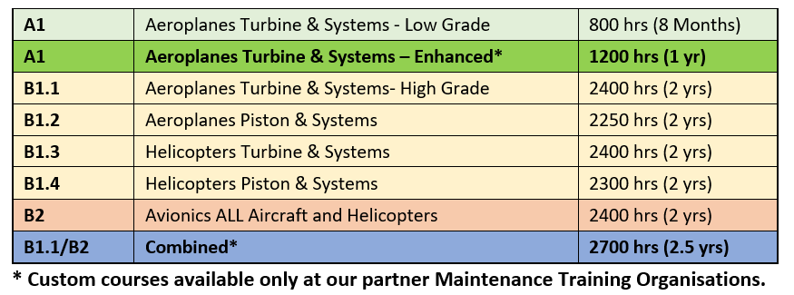 Avioneer - Aircraft Maintenance License